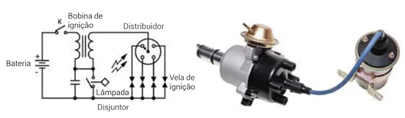Circuito de ignição de um motor a gasolina de 4 cilindros, conversor flyback simples.