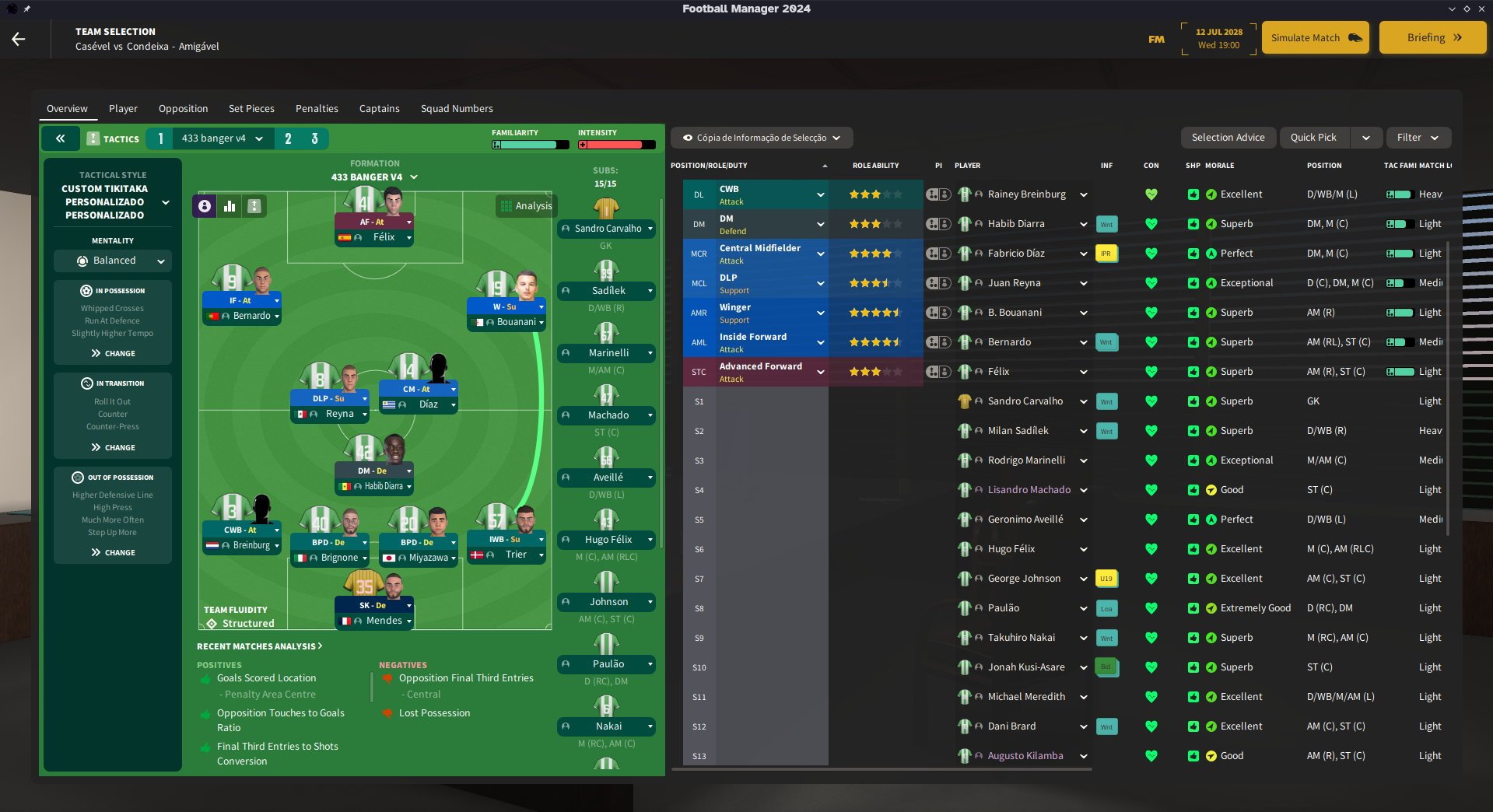 FM24 screenshot of one of my saves