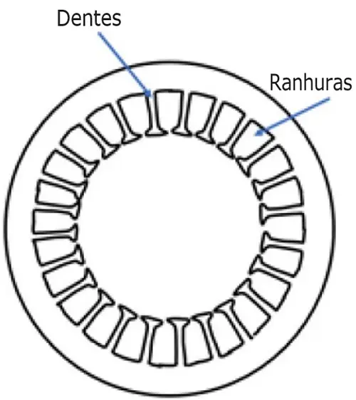  Núcleo do estator.