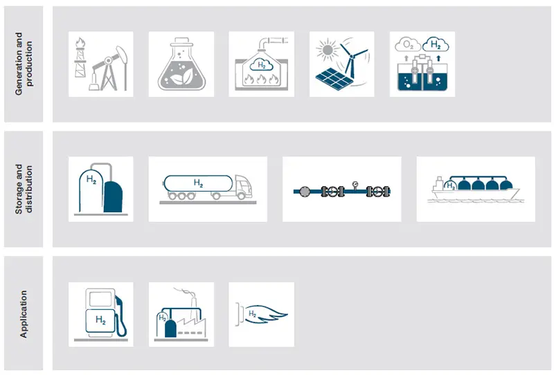 segurança para todas as aplicações