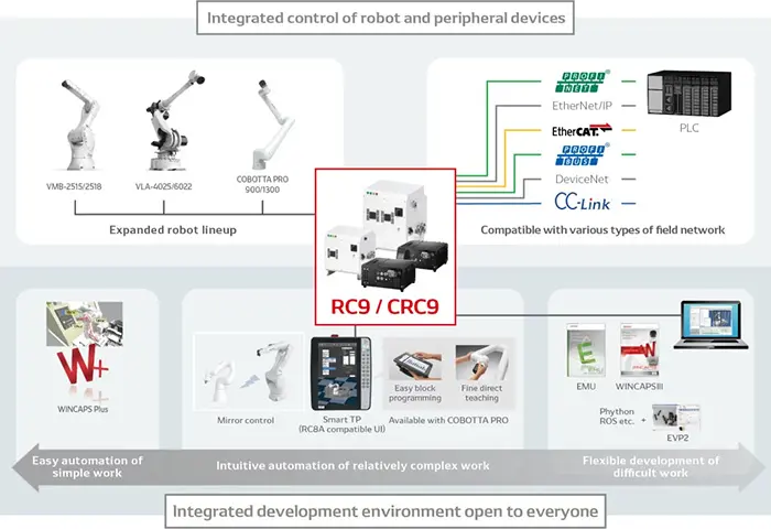 controlador RC9/CRC9