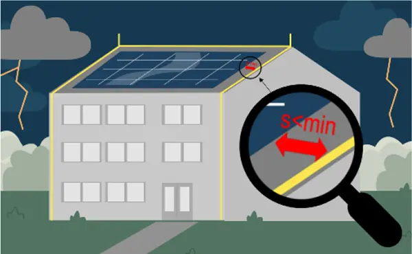 edifícios com proteção externa contra raios com uma distância de segurança de s < 0,7 m edifícios com proteção externa contra raios com uma distância de segurança de s < 0,7 m